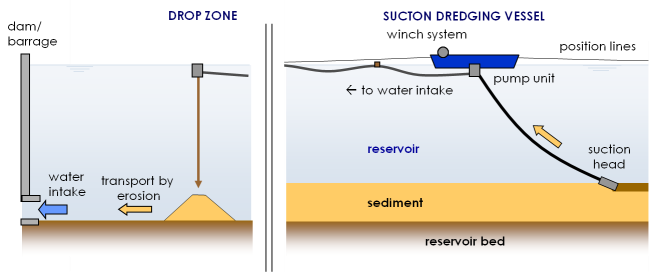 Sediment transfer scheme small.png
