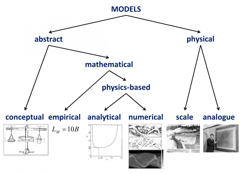 File:Hydrological models Mosselmap.png