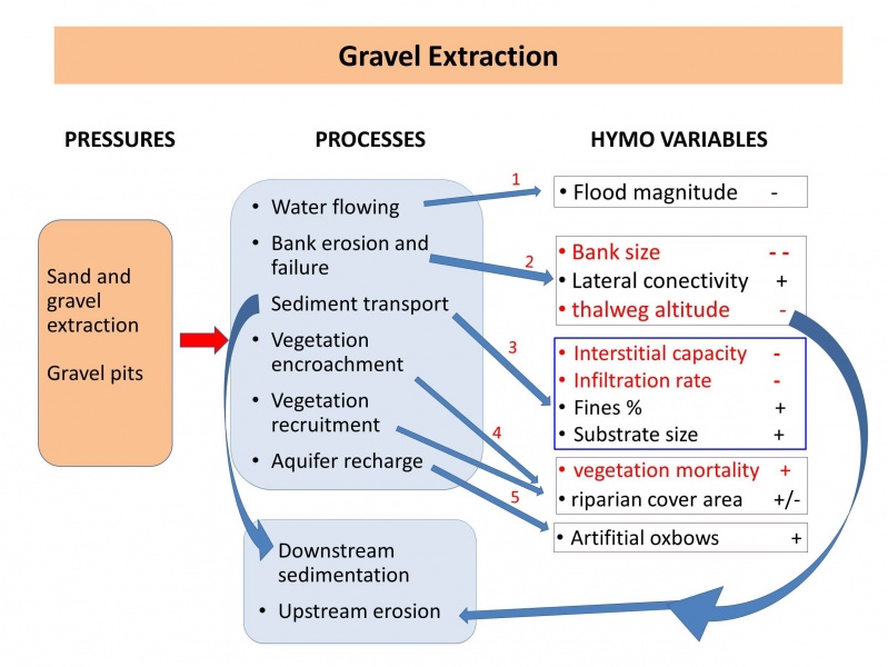 File:Gravel extraction.jpg
