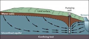 Connection to groundwater.jpg