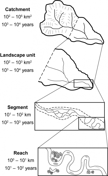 File:Delineation diagram new.png